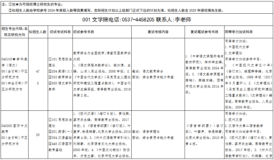 曲阜师范大学2025年专业型硕士研究生招生专业目录