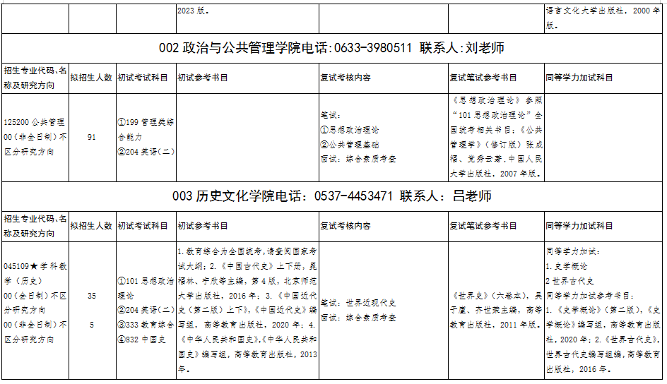 曲阜师范大学2025年专业型硕士研究生招生专业目录
