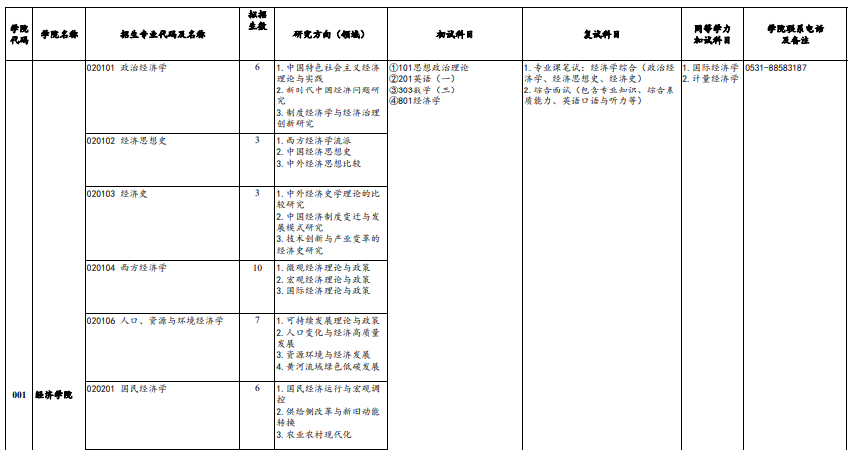 山东财经大学2025年硕士研究生招生专业目录