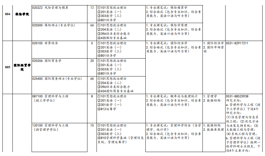 山东财经大学2024年硕士研究生招生专业目录