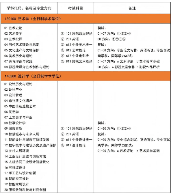 山东工艺美术学院2026年硕士研究生招生专业目录