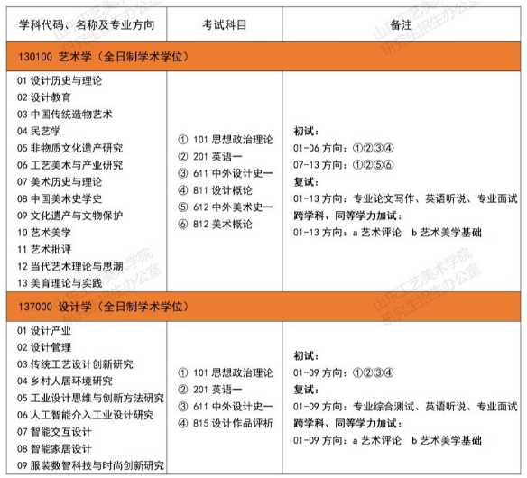 山东工艺美术学院2025年硕士研究生招生专业目录