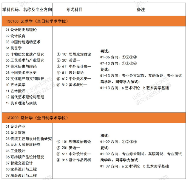 山东工艺美术学院2024年硕士研究生招生专业目录