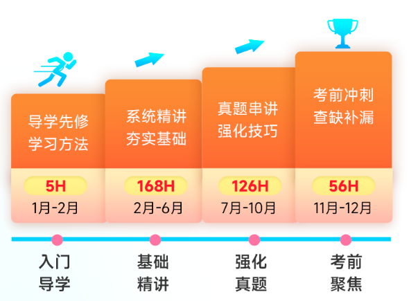 启航教育2027法硕全程直播班
