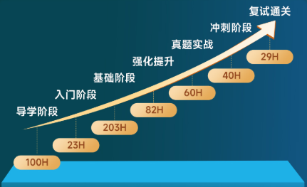 计算机考研408培训课程推荐
