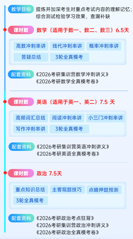 2026考研冲刺集训营_26考研集训课程_26考研冲刺课程