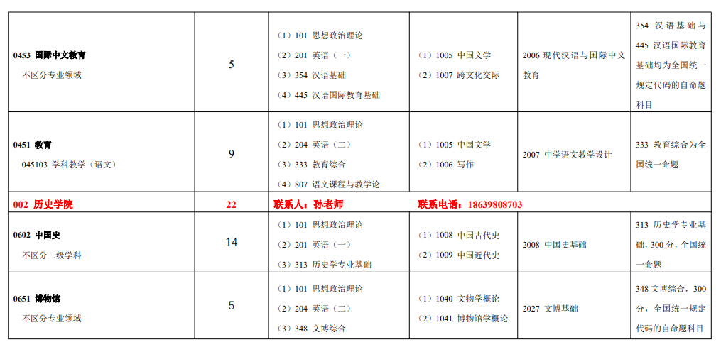 南阳师范学院2026年硕士研究生招生专业目录