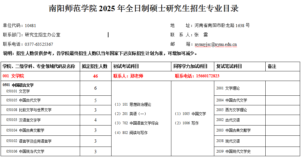 南阳师范学院2025年全日制硕士研究生招生专业目录