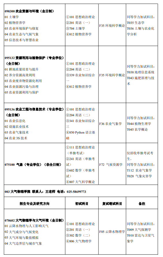 南京信息工程大学2026年招收攻读硕士学位研究生专业目录