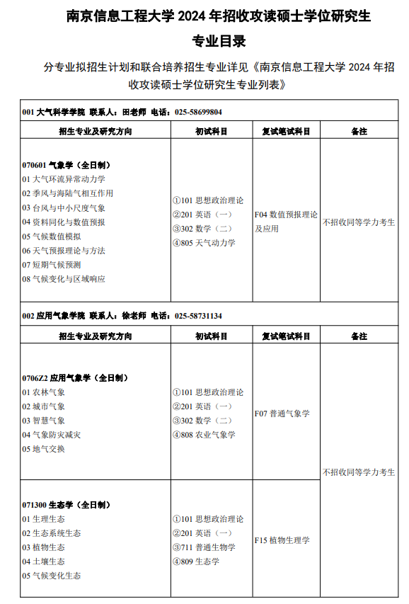 南京信息工程大学2024年招收攻读硕士学位研究生专业目录 ?