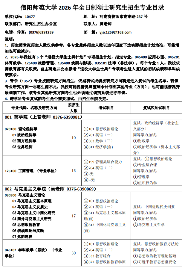 信阳师范大学2026年全日制硕士研究生招生专业目录 ​