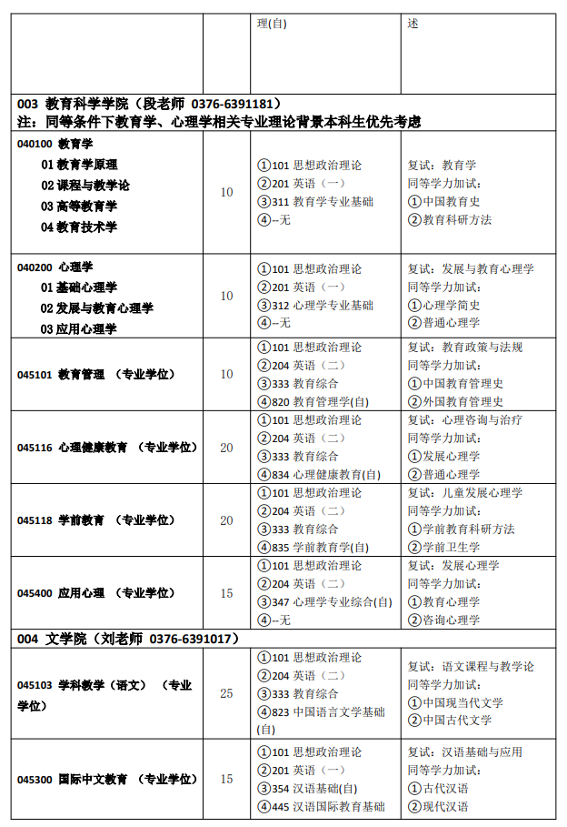 信阳师范大学2026年全日制硕士研究生招生专业目录 ​