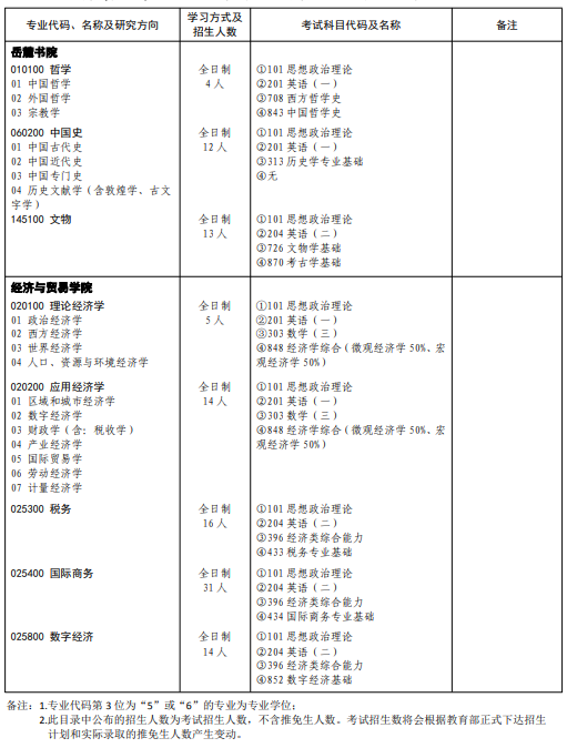 湖南大学2026年硕士研究生招生专业目录