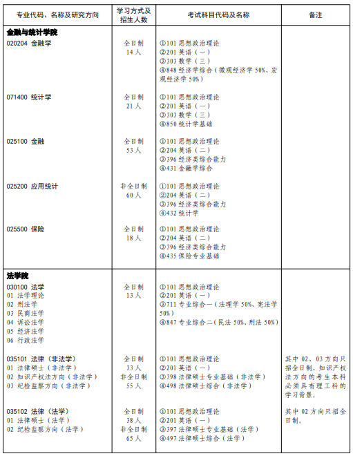 湖南大学2026年硕士研究生招生专业目录