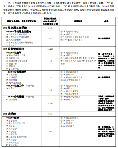 中南大学2026硕士研究生招生学科专业目录及考试科目一览表