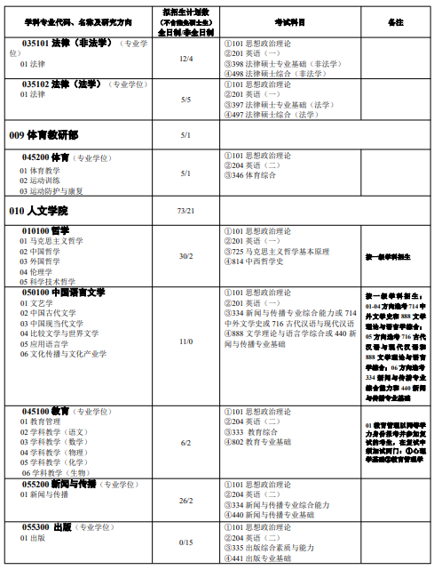 中南大学2026硕士研究生招生学科专业目录及考试科目一览表