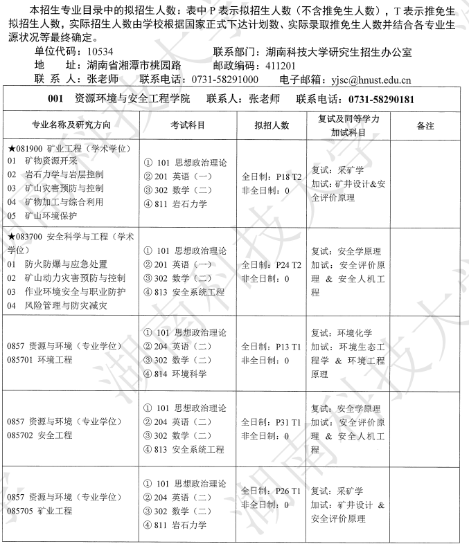 湖南科技大学2026年硕士研究生招生专业目录