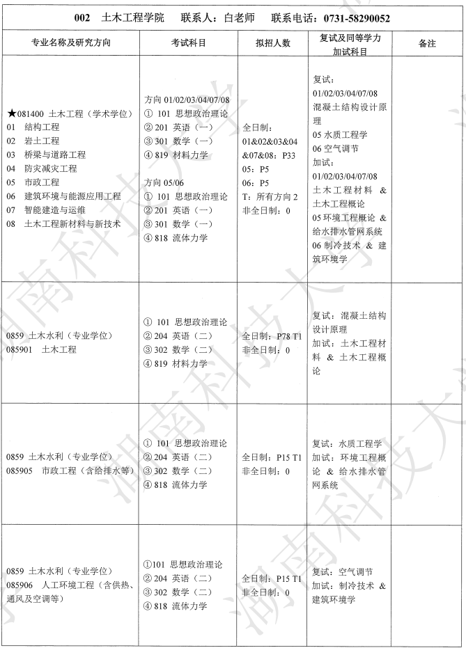 湖南科技大学2026年硕士研究生招生专业目录