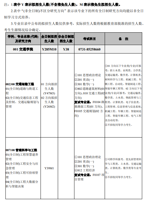 长沙理工大学2026年硕士研究生招生专业目录