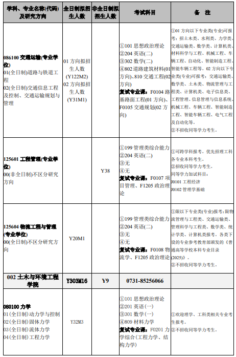 长沙理工大学2026年硕士研究生招生专业目录