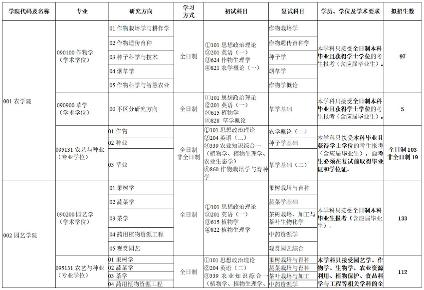 湖南农业大学2026年攻读硕士研究生招生专业目录