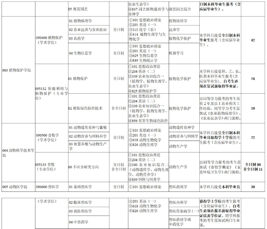 湖南农业大学2026年攻读硕士研究生招生专业目录