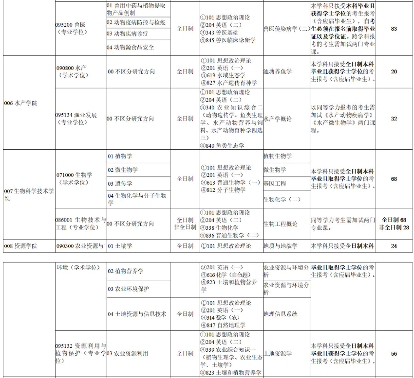湖南农业大学2026年攻读硕士研究生招生专业目录