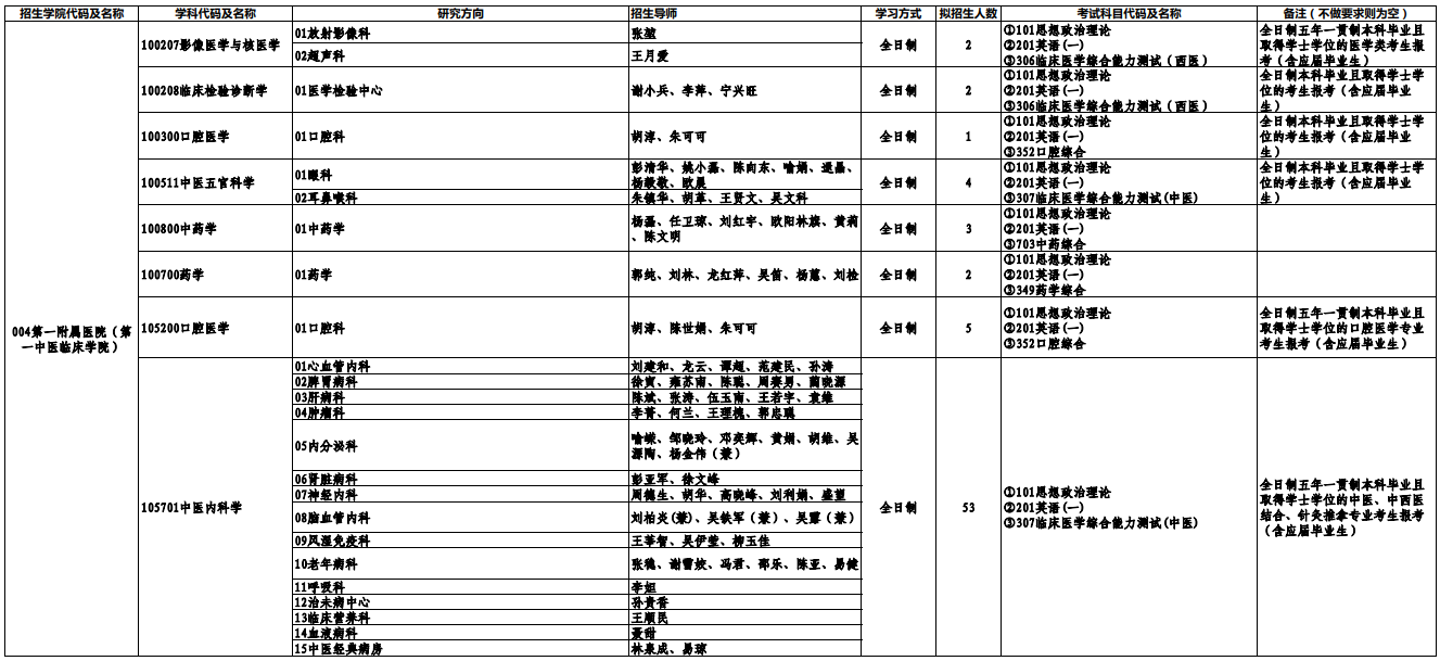 湖南中医药大学2026硕士研究生招生专业目录