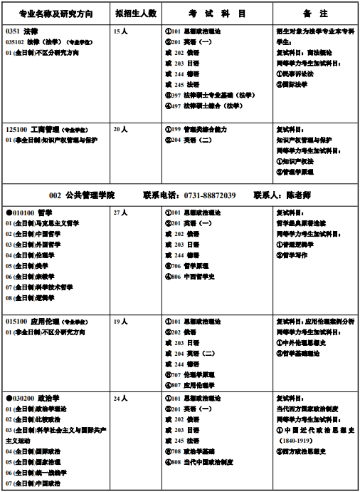 湖南师范大学2026年硕士研究生招生专业目录