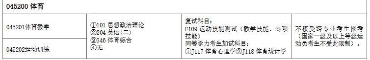 湖南理工学院2026年全日制专业学位硕士研究生招生专业目录