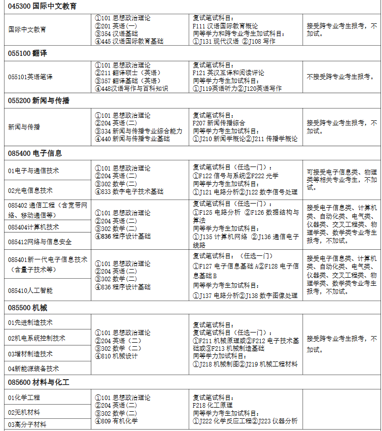 湖南理工学院2026年全日制专业学位硕士研究生招生专业目录