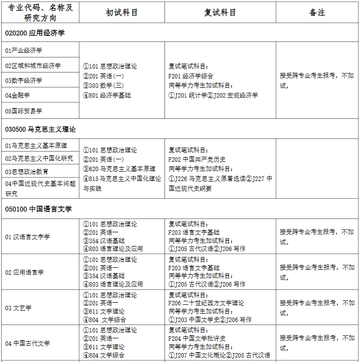 湖南理工学院2026年全日制学术学位硕士研究生招生专业目录