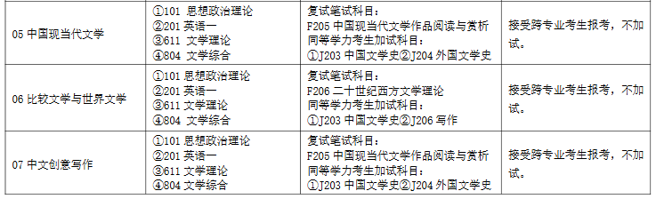 湖南理工学院2026年全日制学术学位硕士研究生招生专业目录
