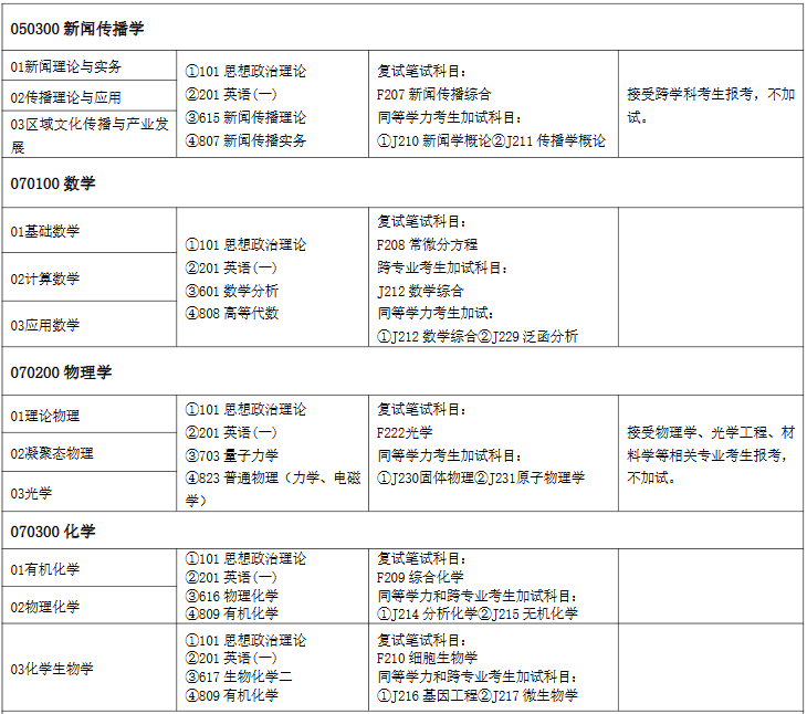 湖南理工学院2026年全日制学术学位硕士研究生招生专业目录