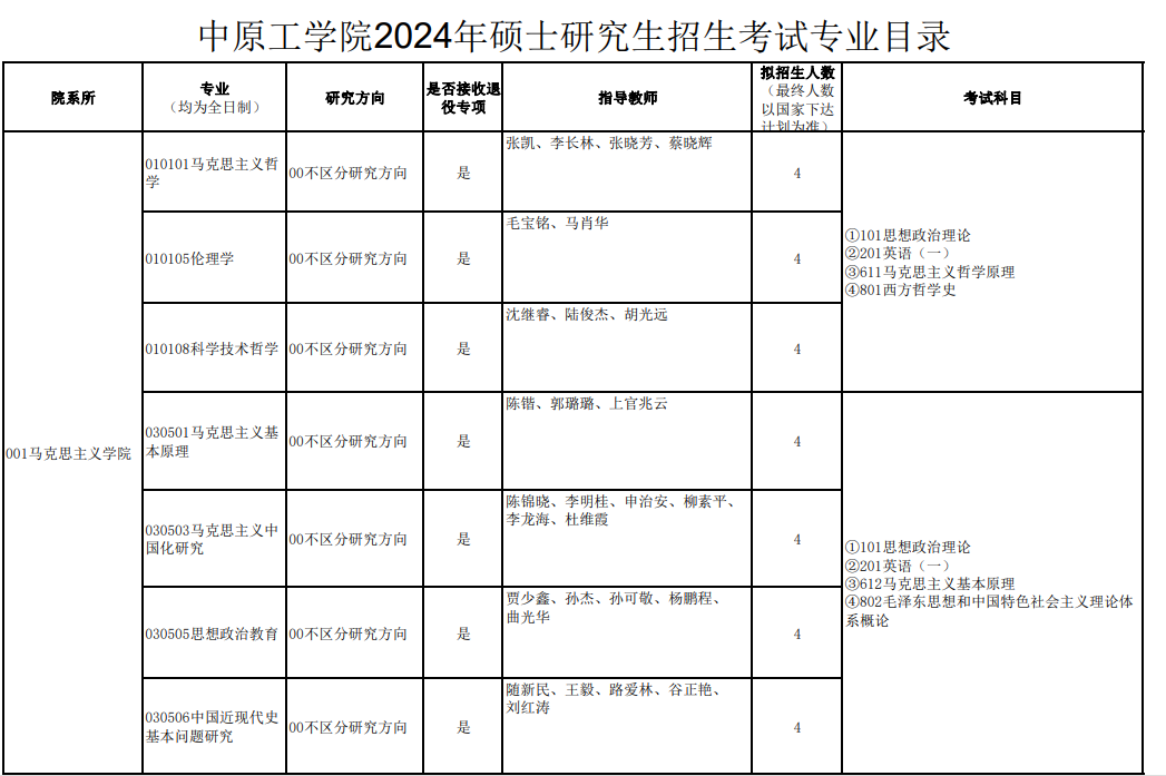 中原工学院2024年硕士研究生招生专业目录 ?