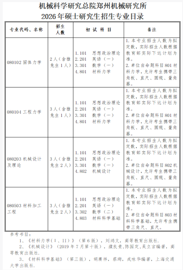 机械科学研究总院郑州机械研究所2026年硕士研究生招生专业目录