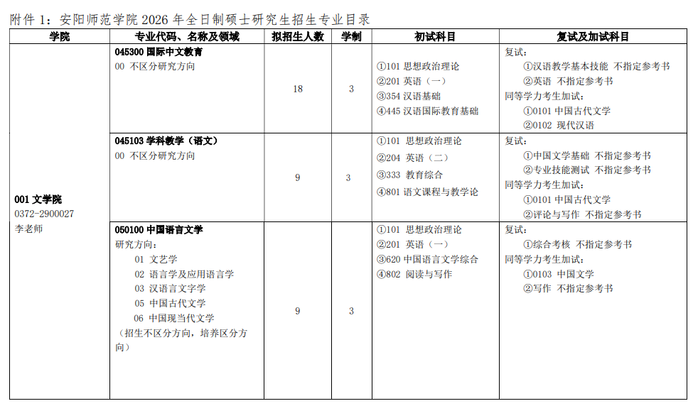 安阳师范学院2026年硕士研究生招生专业目录