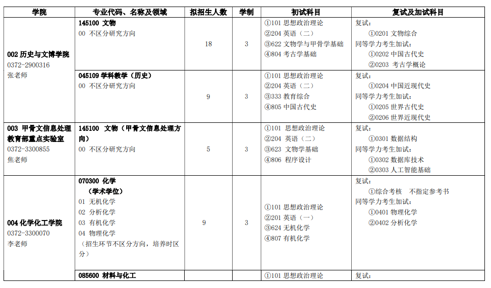 安阳师范学院2026年硕士研究生招生专业目录