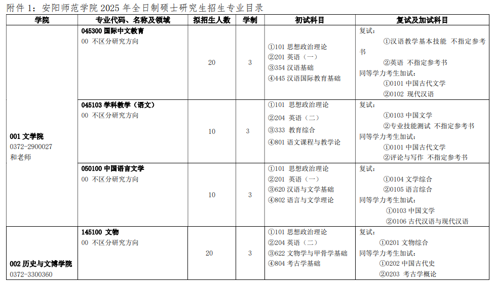 安阳师范学院2025年全日制硕士研究生招生专业目录