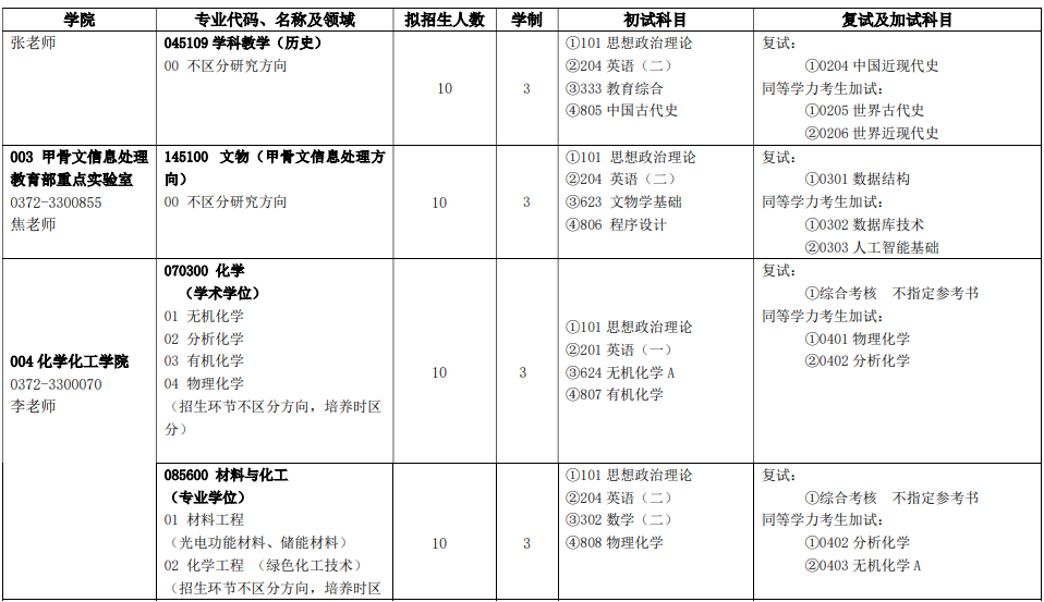 安阳师范学院2025年全日制硕士研究生招生专业目录