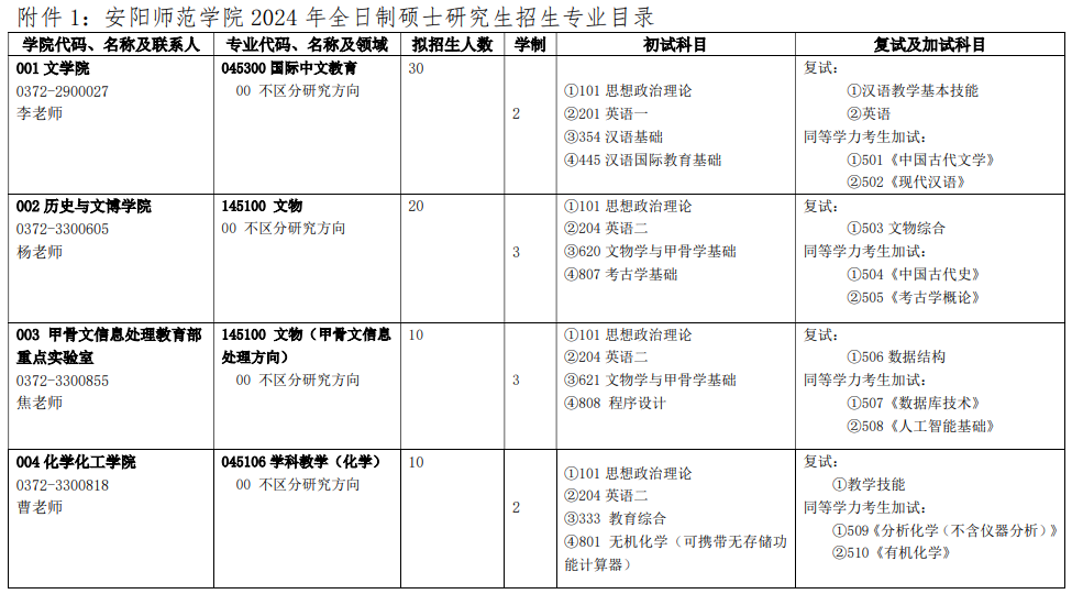 安阳师范学院2024年全日制硕士研究生招生专业目录