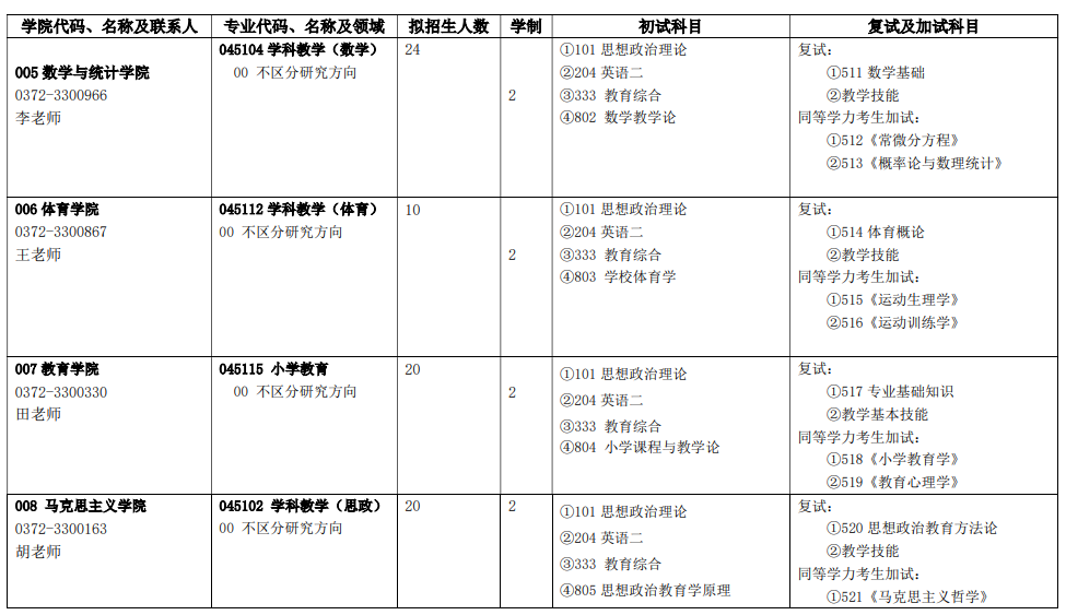 安阳师范学院2024年全日制硕士研究生招生专业目录