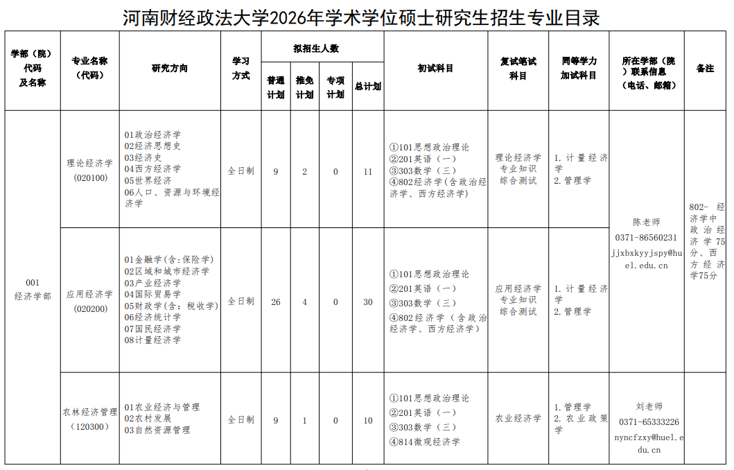 河南财经政法大学2026年硕士研究生招生专业目录