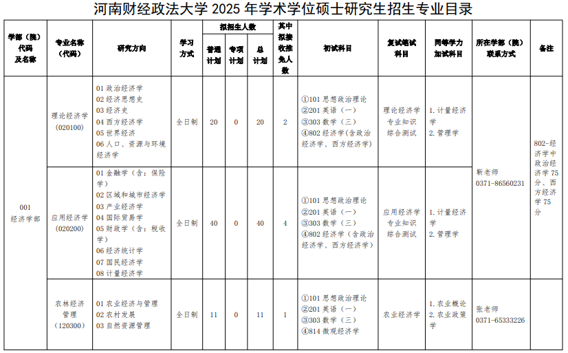 河南财经政法大学2025年学术学位硕士研究生招生目录