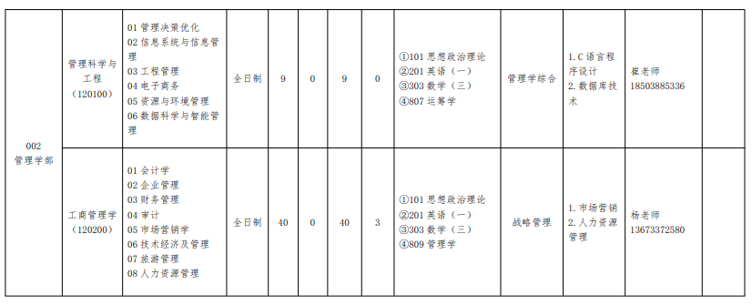 河南财经政法大学2025年学术学位硕士研究生招生目录