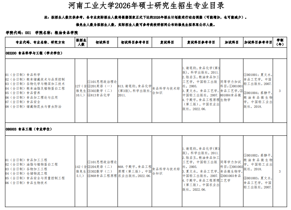 河南工业大学2026年硕士研究生招生专业目录
