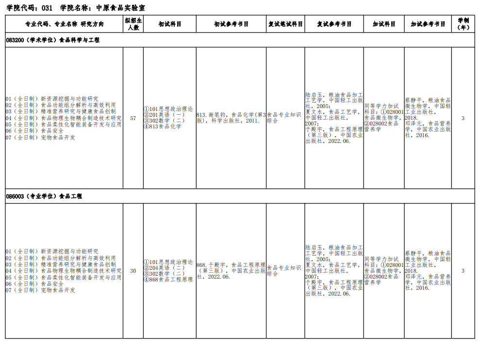 河南工业大学2024年硕士研究生招生专业目录
