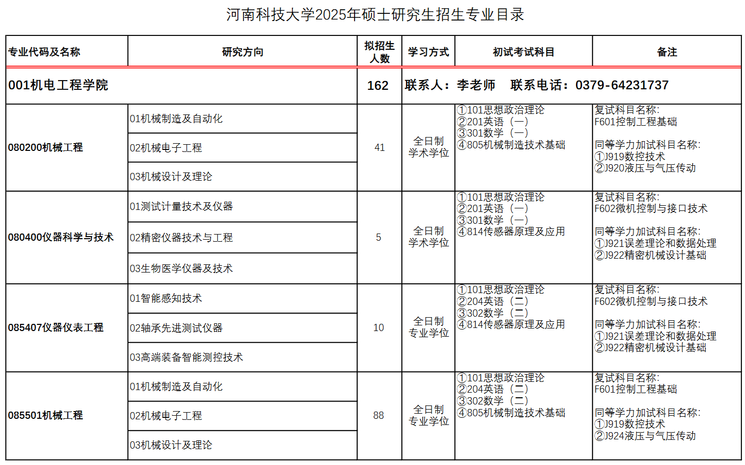 河南科技大学2025年硕士研究生招生专业目录