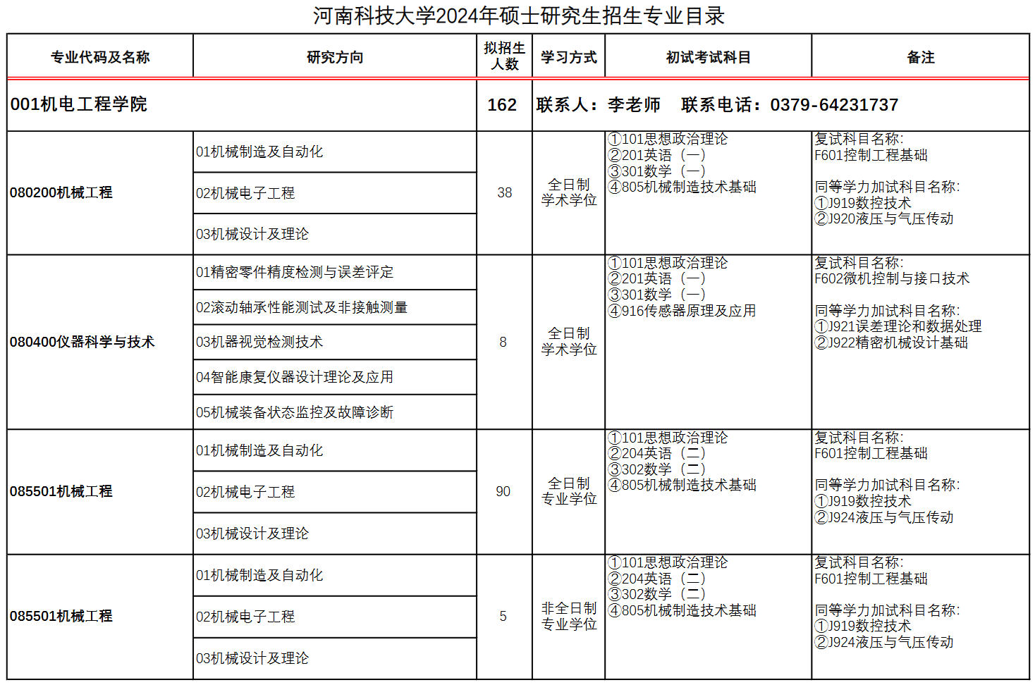 河南科技大学2024年硕士研究生招生专业目录