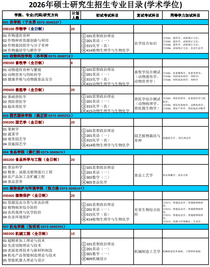 河南科技学院2026年硕士研究生招生专业目录
